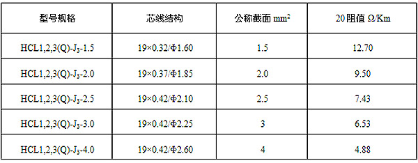 HCL串聯恒功率電伴熱帶技術參數